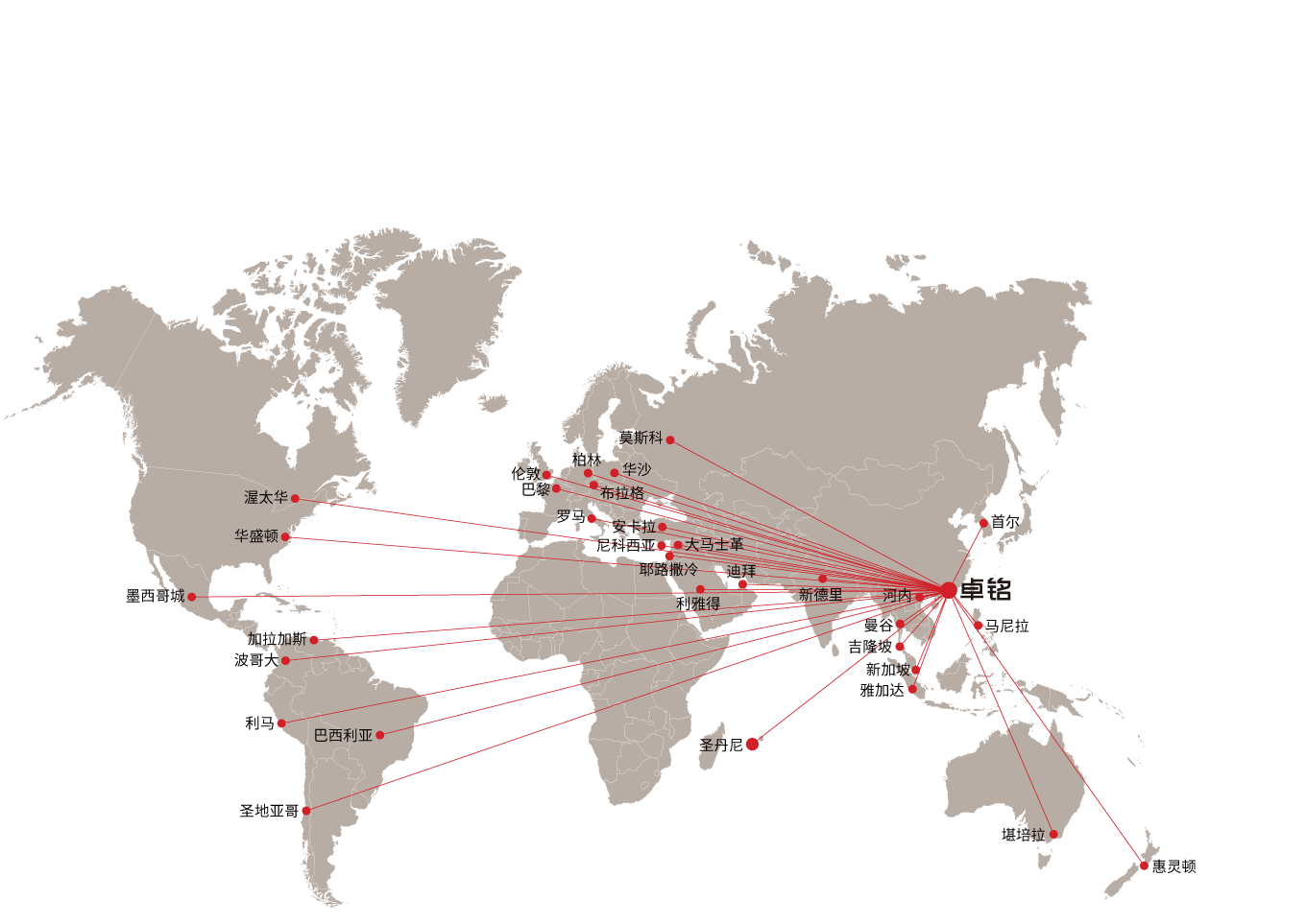 全球銷售網(wǎng)絡(luò)